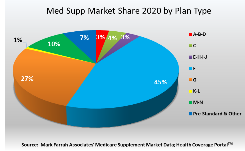 Medicare Supplement Plans (Medigap) - Medicare Hero